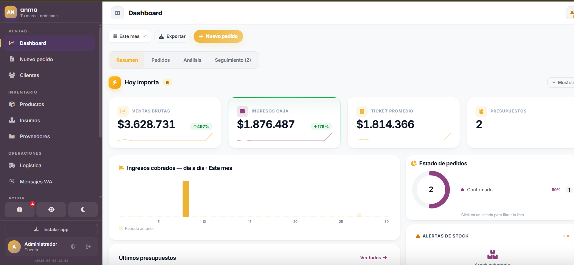 Dashboard con KPIs, ingresos y estado de pedidos del mes