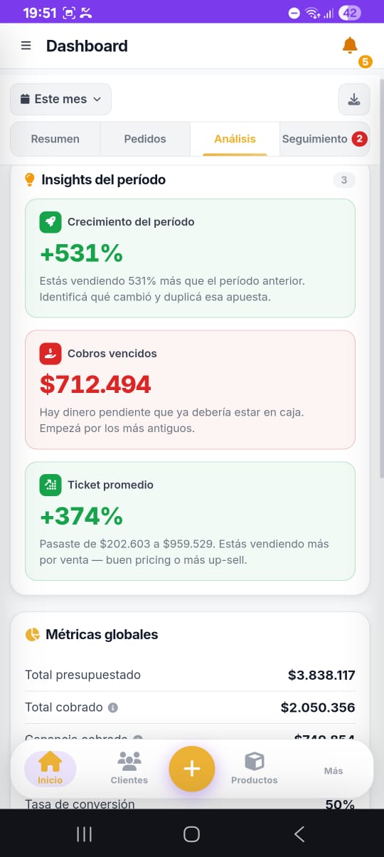 Insights del período: crecimiento, cobros vencidos, ticket promedio y métricas globales